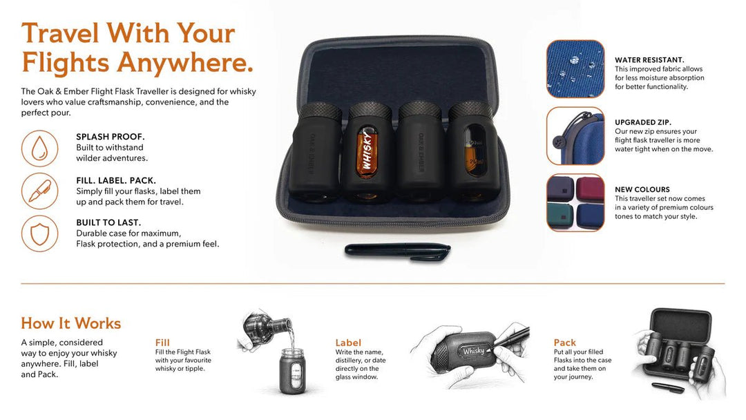 Oak &amp; Ember Flight Flask Traveller set with features and usage instructions on a white background