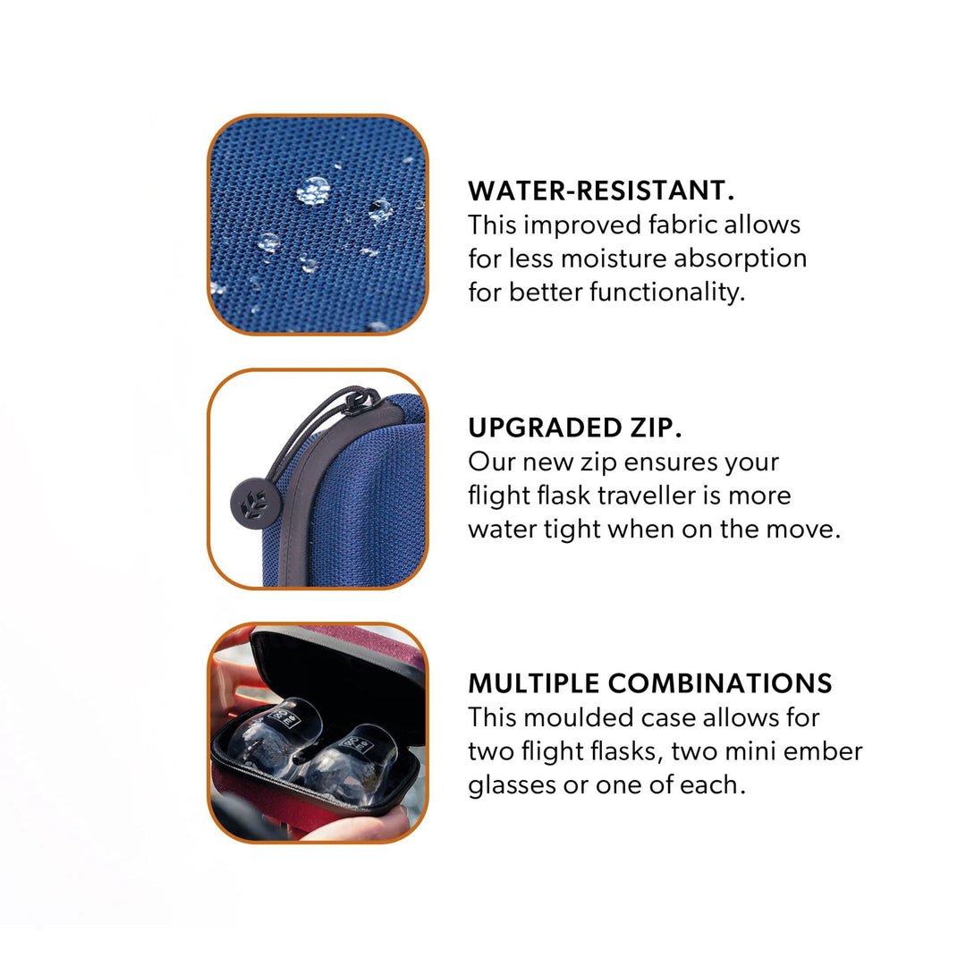 Product features including water-resistant fabric, upgraded zip, and multiple combinations on a white background.
