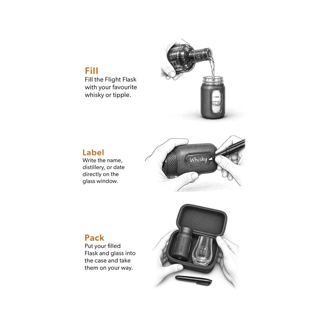 Instructions for using a whisky flight flask on a white background