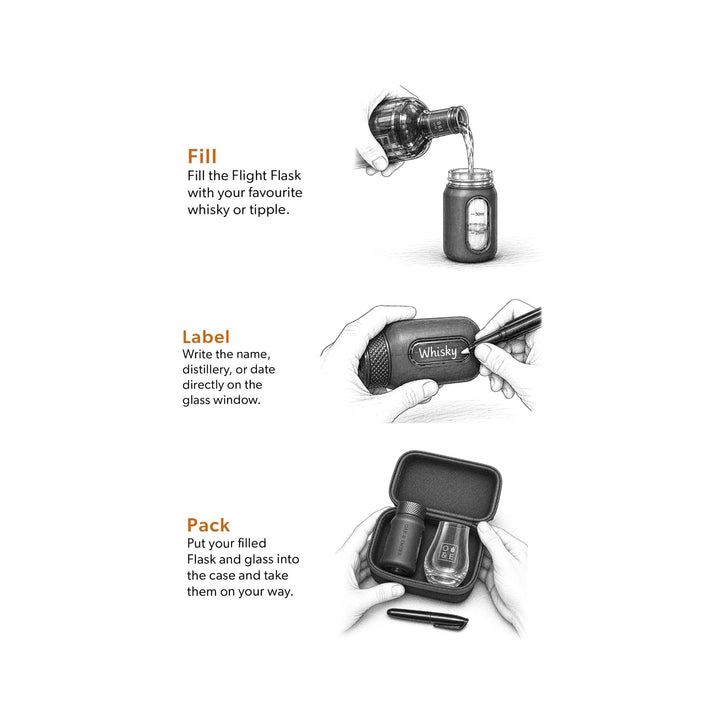 Instructions for using a whisky flight flask on a white background